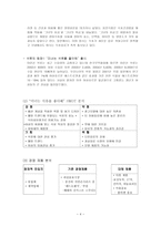 경제경영 롯데칠성 기업분석과 미녀는 석류를 좋아해 광고 분석-4