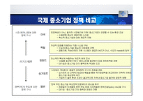 사회과학 각국의 중소기업 현황 및 실태 EU및 가맹국-9