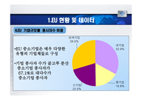 사회과학 각국의 중소기업 현황 및 실태 EU및 가맹국-13