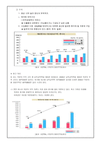 북한의 경제 7 1 경제관리개선 조치 이후 북한경제 환경의 변화-5