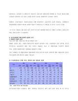 군 가산점 제도 군 가산점 제도 개념 군 가산점 제도 소개 군 가산점 제도 역사-6