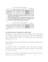 군 가산점 제도 군 가산점 제도 개념 군 가산점 제도 소개 군 가산점 제도 역사-8