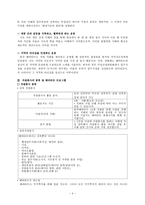 한국 해비타트 자원개발의 실제 인적자원 자원봉사자 활용을 위한 전략적 접근-4