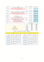 한국 해비타트 자원개발의 실제 인적자원 자원봉사자 활용을 위한 전략적 접근-6