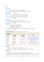 한국 해비타트 자원개발의 실제 인적자원 자원봉사자 활용을 위한 전략적 접근-8