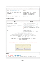 한국 해비타트 자원개발의 실제 인적자원 자원봉사자 활용을 위한 전략적 접근-9