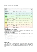 한국 해비타트 자원개발의 실제 인적자원 자원봉사자 활용을 위한 전략적 접근-12