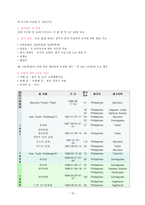 한국 해비타트 자원개발의 실제 인적자원 자원봉사자 활용을 위한 전략적 접근-15