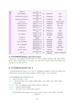 한국 해비타트 자원개발의 실제 인적자원 자원봉사자 활용을 위한 전략적 접근-18