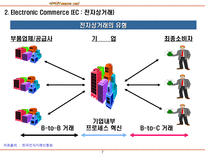 아마존 amazon com 인터넷 서점의 물류시스템-7