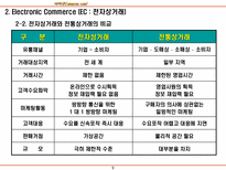 아마존 amazon com 인터넷 서점의 물류시스템-9