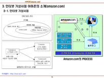 아마존 amazon com 인터넷 서점의 물류시스템-14