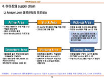 아마존 amazon com 인터넷 서점의 물류시스템-19
