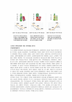 웅진식품의 차별화 전략 웅진식품 기업소개 웅진식품 기업 개요 웅진식품 연혁-10