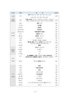 세계 최고 수준의 서비스를 제공하는 항공사 대한항공 속으로 대한항공 환경분석-7