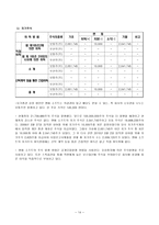 재무관리 엔씨소프트의 자금조달분석 엔씨소프트 내부자금조달-16