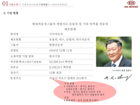 전략경영론 기아 자동차 swot 분석 마이클포터 산업구조 분석 핵심역량 전략사-5