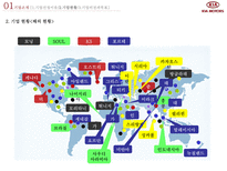 전략경영론 기아 자동차 swot 분석 마이클포터 산업구조 분석 핵심역량 전략사-6