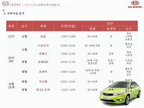 전략경영론 기아 자동차 swot 분석 마이클포터 산업구조 분석 핵심역량 전략사-16