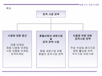 표적시장 전략-2