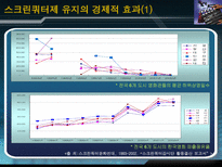 스크린쿼터 정책 분석 스크린쿼터 경제적 분석 스크린쿼터 정치적 분석-9