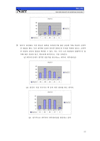 [신제품마케팅]가상 신제품 마케팅전략 `스킨 케어 전문 기계`-12