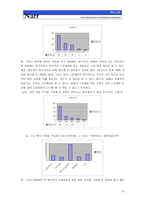 [신제품마케팅]가상 신제품 마케팅전략 `스킨 케어 전문 기계`-13