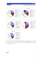 [신제품마케팅]가상 신제품 마케팅전략 `스킨 케어 전문 기계`-18