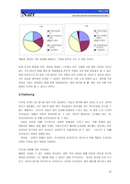 [신제품마케팅]가상 신제품 마케팅전략 `스킨 케어 전문 기계`-20