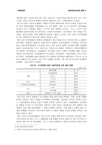 [졸업][국제경영]현대자동차의 인도 및 북미시장진출과 나아가야할 방향-6