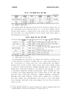 [졸업][국제경영]현대자동차의 인도 및 북미시장진출과 나아가야할 방향-9