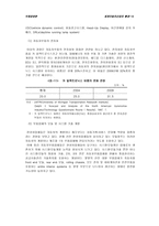 [졸업][국제경영]현대자동차의 인도 및 북미시장진출과 나아가야할 방향-15