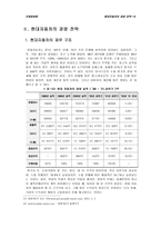 [졸업][국제경영]현대자동차의 인도 및 북미시장진출과 나아가야할 방향-16