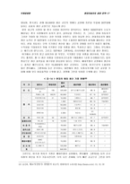 [졸업][국제경영]현대자동차의 인도 및 북미시장진출과 나아가야할 방향-20