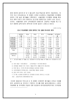 [세계경영환경론]1997년 이후 외국 금융기관이 국내 금융시장에 끼친 영향-8