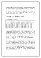 [세계경영환경론]1997년 이후 외국 금융기관이 국내 금융시장에 끼친 영향-9