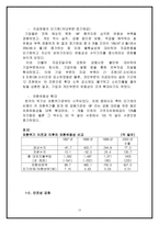 [세계경영환경론]1997년 이후 외국 금융기관이 국내 금융시장에 끼친 영향-13