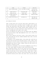 [세계경영환경론] 종합상사의 무역금융 사례 - ㈜쌍용 부산지점 사례를 중심으로--10