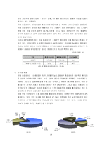 [세계경영환경론] 종합상사의 무역금융 사례 - ㈜쌍용 부산지점 사례를 중심으로--19