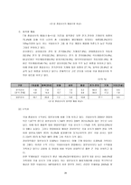 [세계경영환경론] 종합상사의 무역금융 사례 - ㈜쌍용 부산지점 사례를 중심으로--20