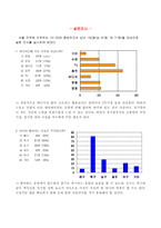 [스포츠마케팅]프로 농구 서울 `라이언스`팀의 마케팅전략-9