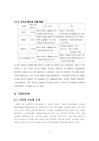 [마케팅원론] 신세계 `이마트` 고객만족경영 및 마케팅전략에 관해 연구-6