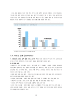 [마케팅원론] 신세계 `이마트` 고객만족경영 및 마케팅전략에 관해 연구-17