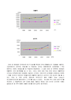 [국제경영] 태평양화장품 `AMOREPACIFIC`의 핵심역량 분석-11