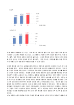 [국제경영] 태평양화장품 `AMOREPACIFIC`의 핵심역량 분석-13