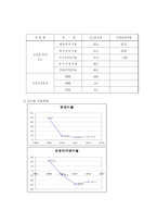 [재무제표] CJ 홈쇼핑 재무제표분석-6