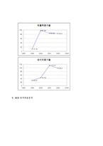 [재무제표] CJ 홈쇼핑 재무제표분석-9