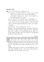 [마케팅원론] 패스트푸드 맥도날드 분석-8