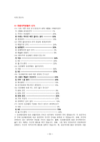 [동성애] 동성애에 대하여-11