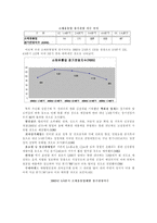 [유통관리]국내유통시장의 분석과 홈플러스의 발전방향-12